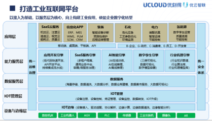 UCloud優刻得控股子公司優云智聯打造全面工業互聯網解決方案，優化互聯網信息服務